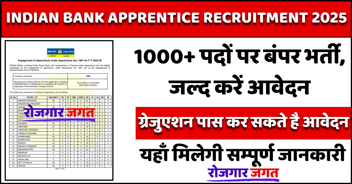 Indian Bank Apprentice Recruitment 2025