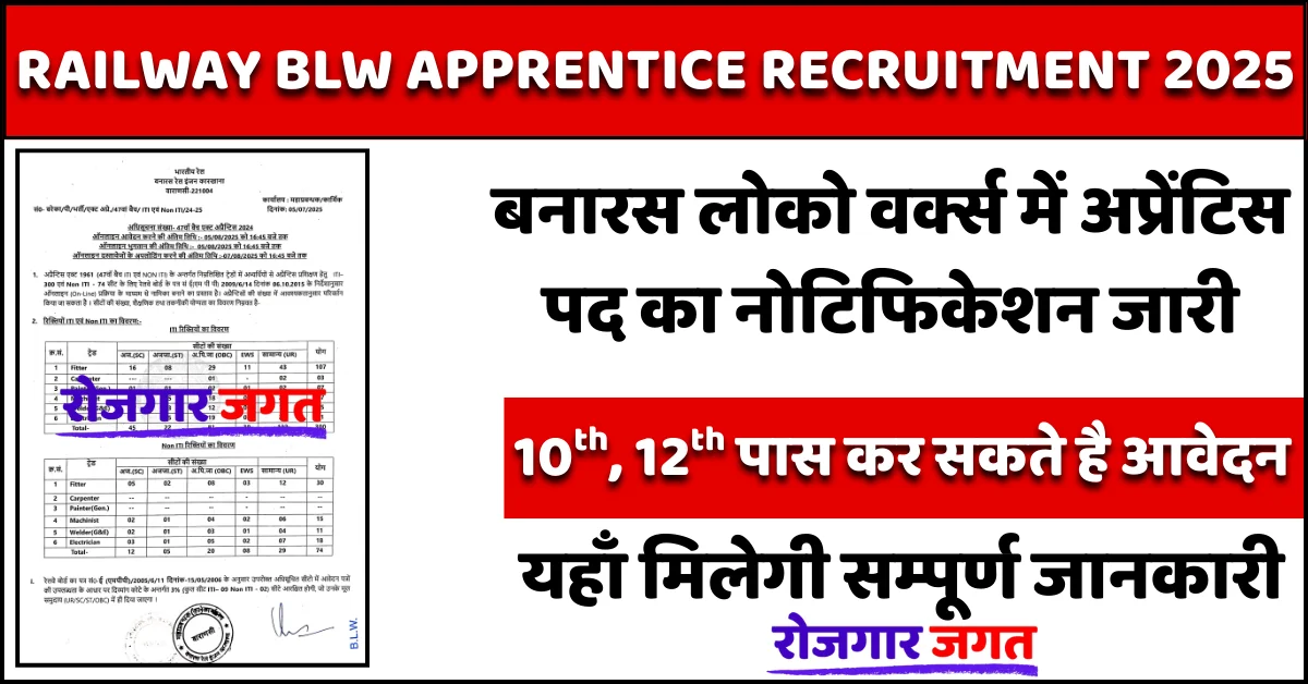 Railway BLW Apprentice Recruitment 2025