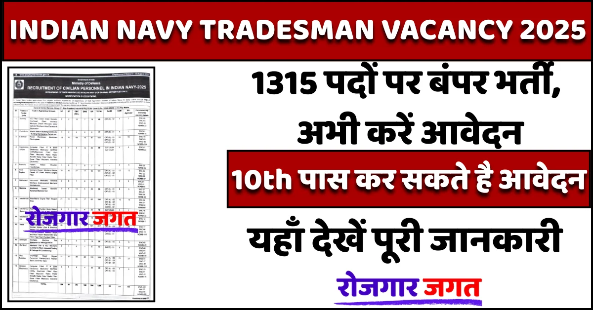 Indian Navy Tradesman Vacancy 2025