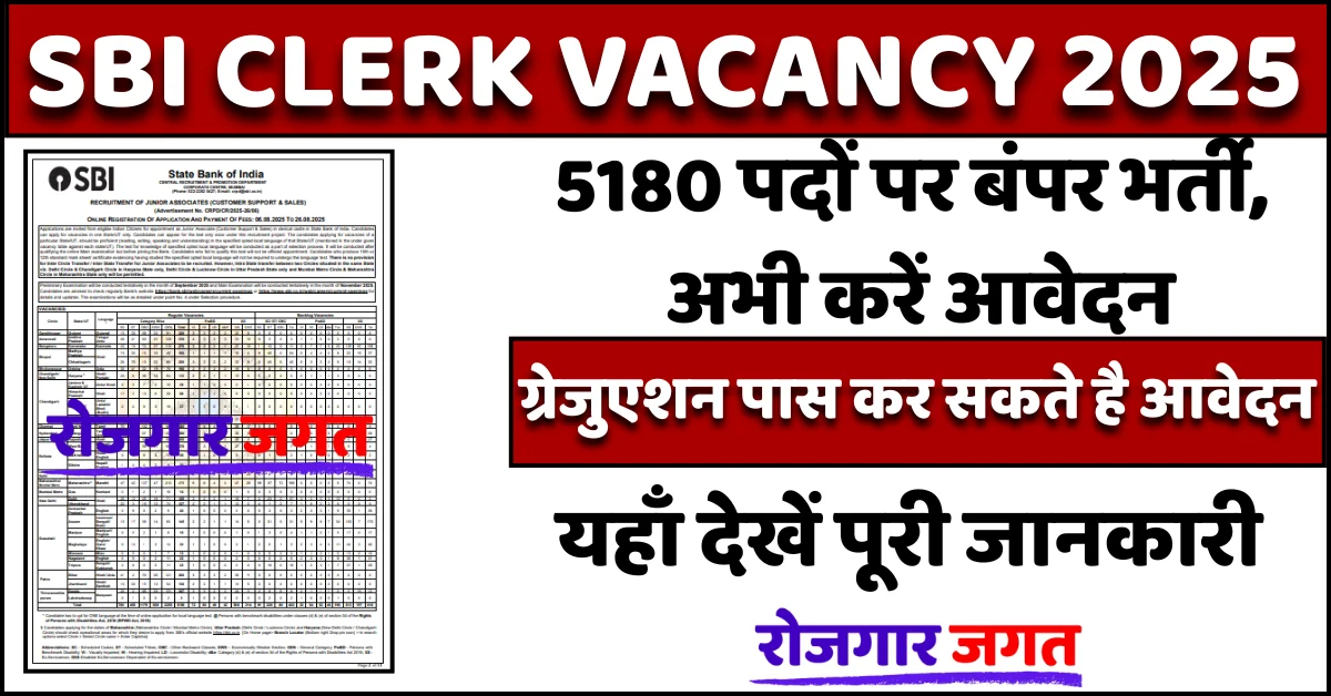 SBI Clerk Vacancy 2025